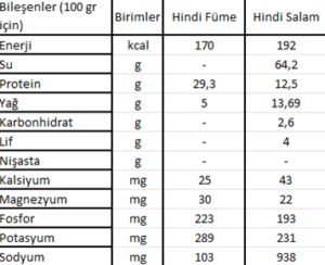 HİNDİ SALAM MI HİNDİ FÜME Mİ?